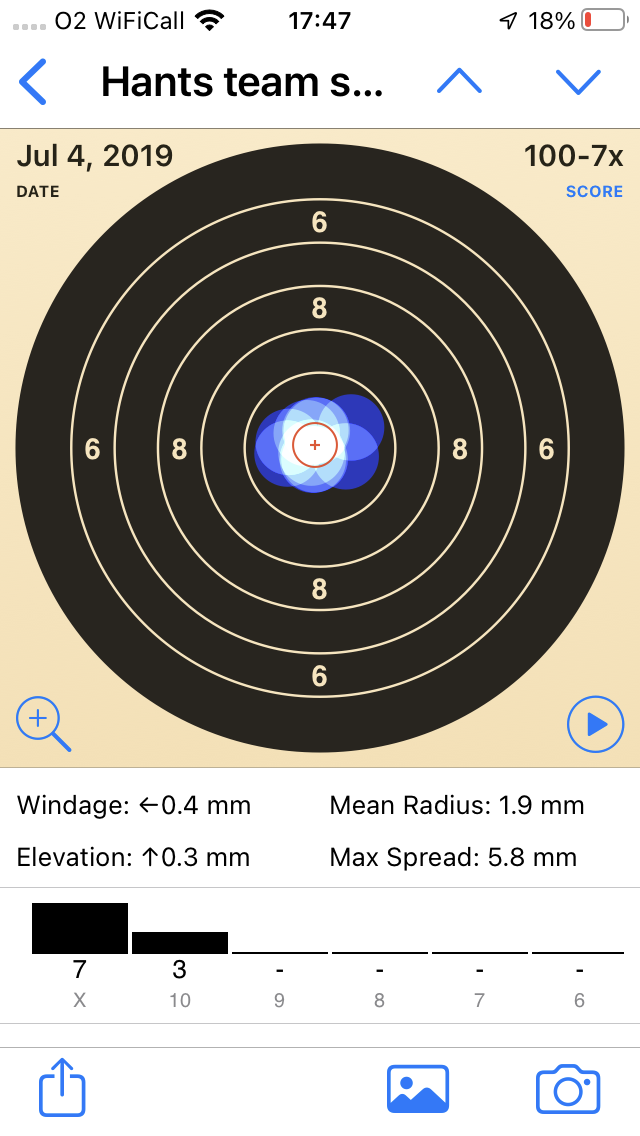 Alton Rifle Club Hampshire - Prone target rifle, Light Sporting Rifle